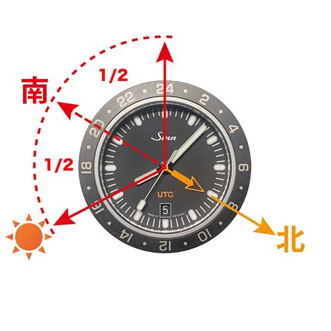 太陽方位盤|なぜ太陽と時計で方角を知ることができるのか？解説。